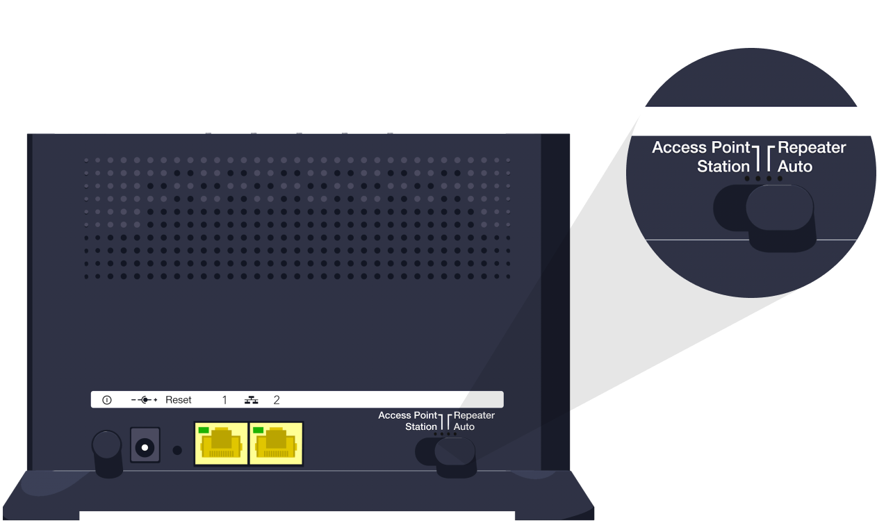 Répéteur WIFI et Amplificateur WI-FI - Guide d'achat