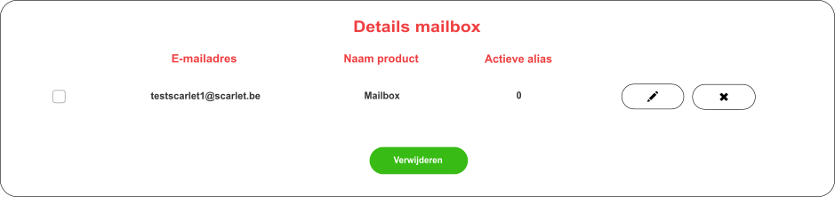 Overview_mailbox_NL Overview_mailbox_NL