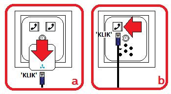 Comment brancher une prise téléphone ?