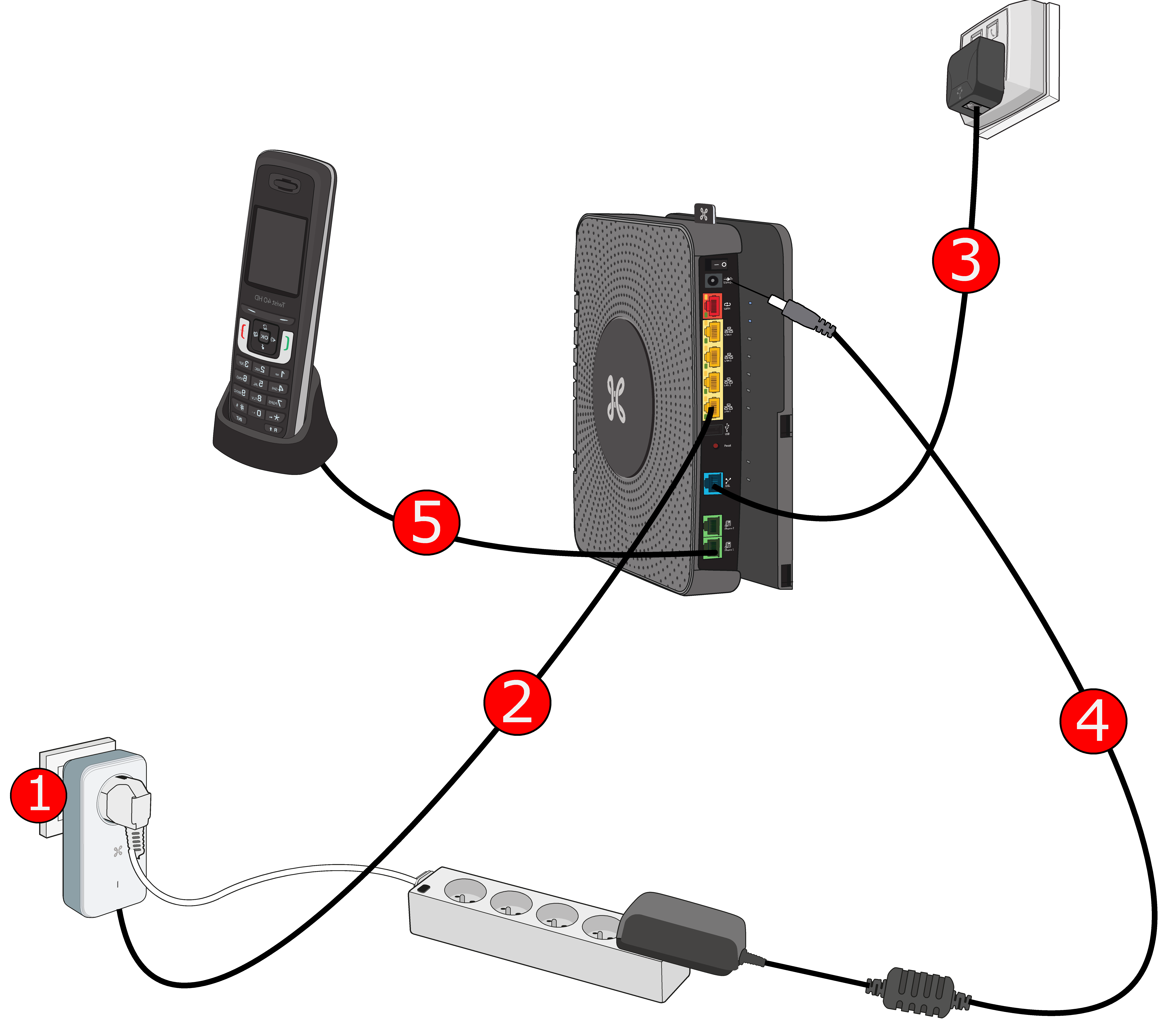 bbox devalo wiring