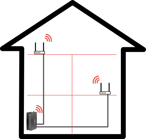 wireless connection