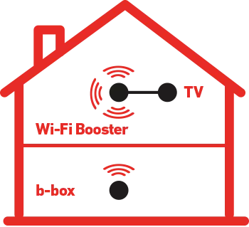 Schema Maison Wi Fi Booster Tv Box