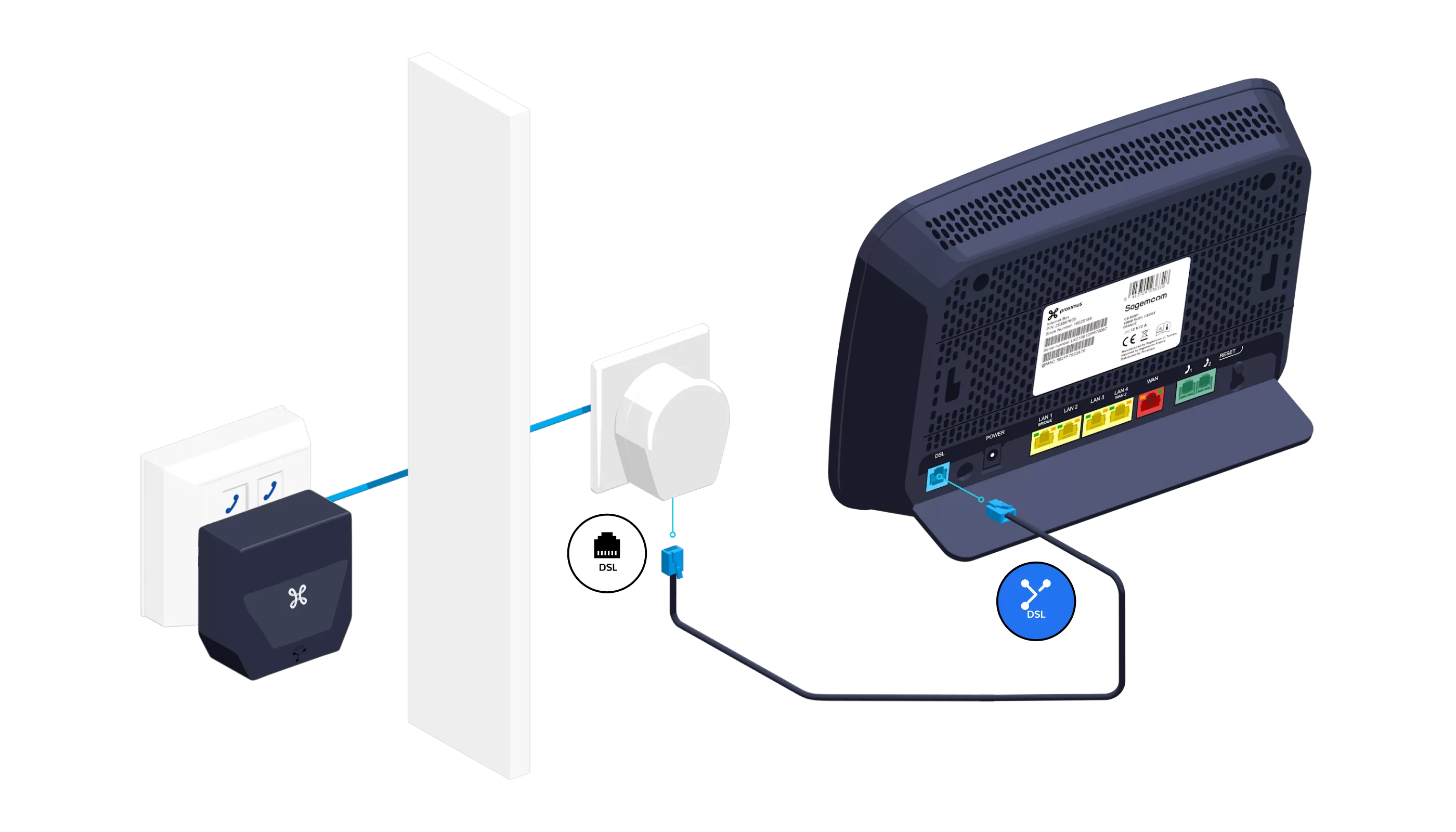 VDSL2 Internet Box step 3 0 other room ethernet overview