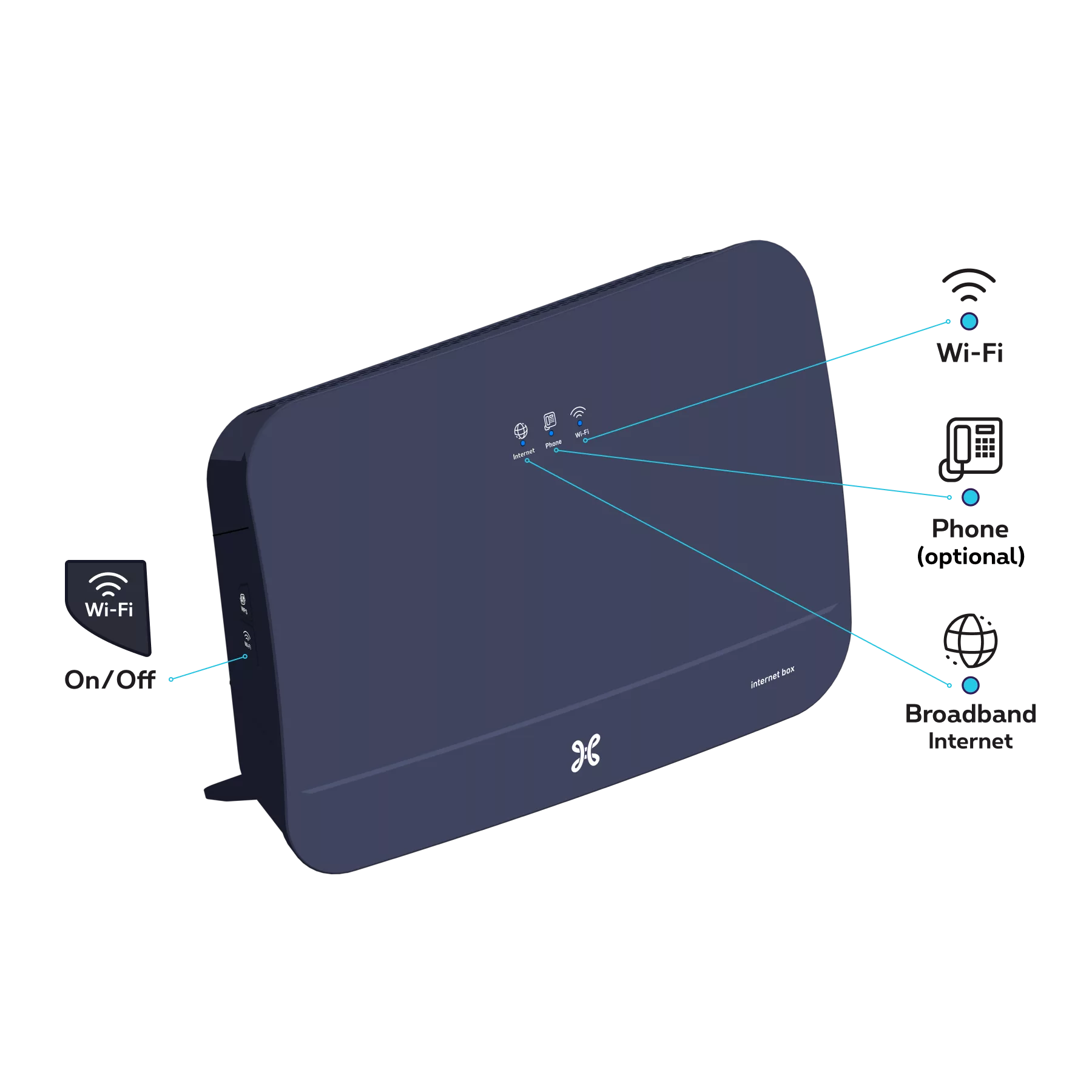 5POLES Internet Box step 5 0