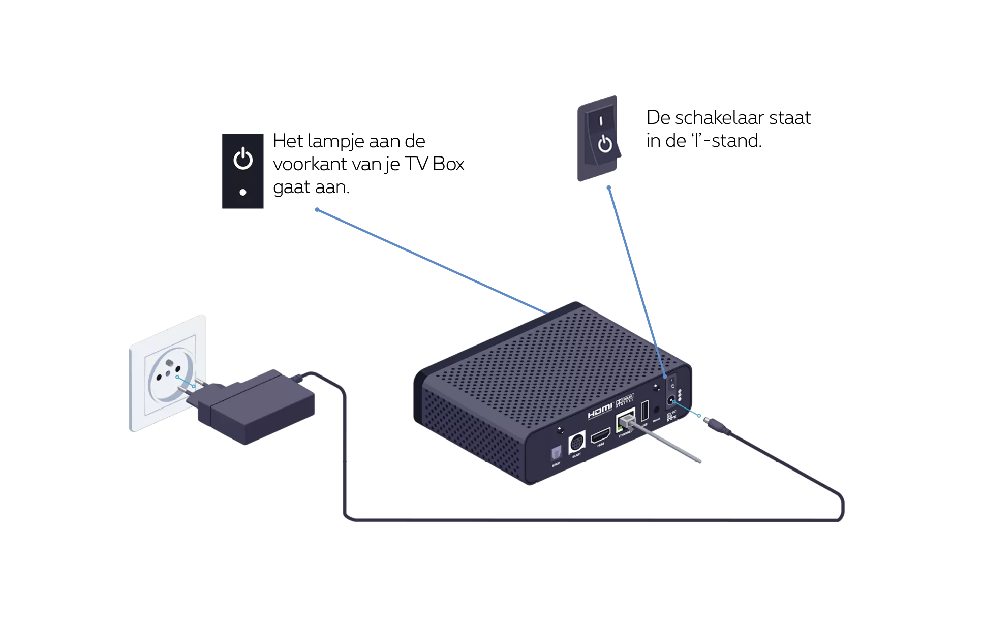 TV Box v5 sous tension step 3 NL